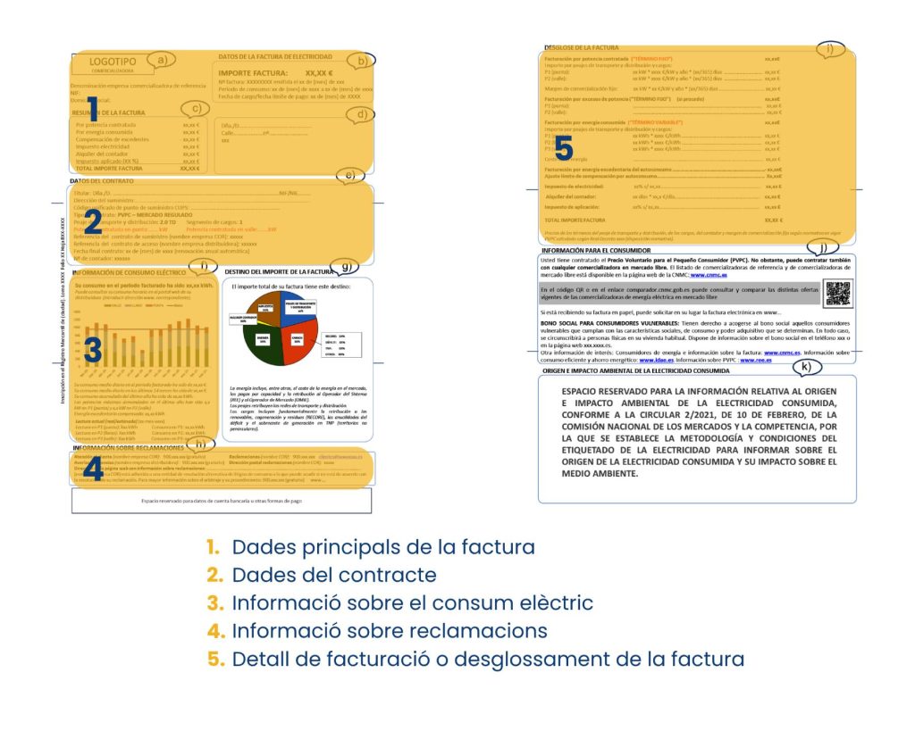 Dades principals de la factura elèctrica