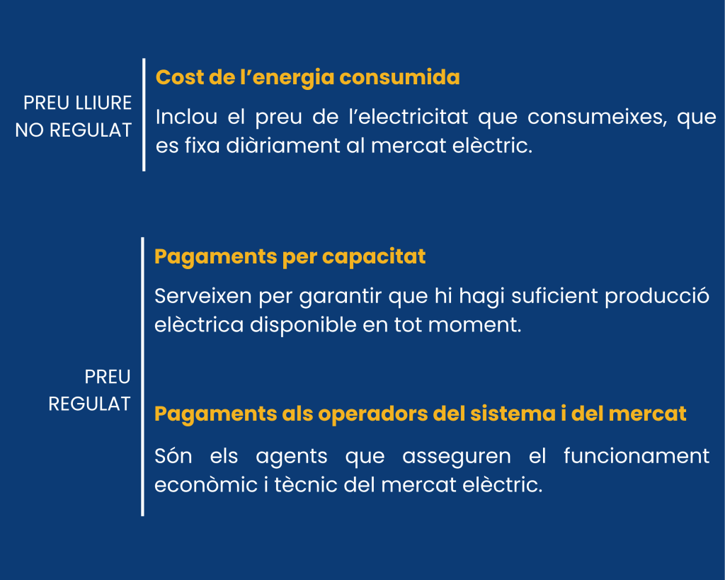 Desglossament factura