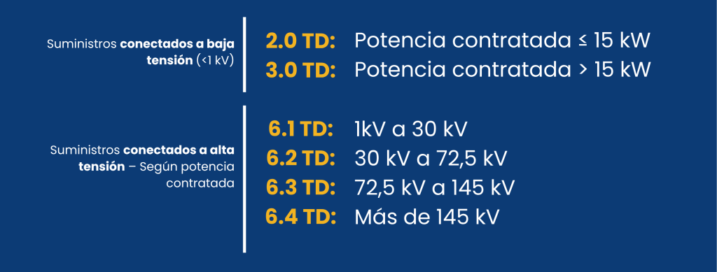 Peatge tarifa d'accés