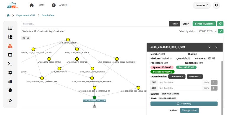 Autosubmit: Simplifying Complex Workflows