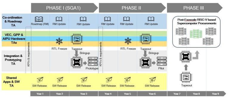 Driving Europe’s Digital Edge in HPC and AI Innovation