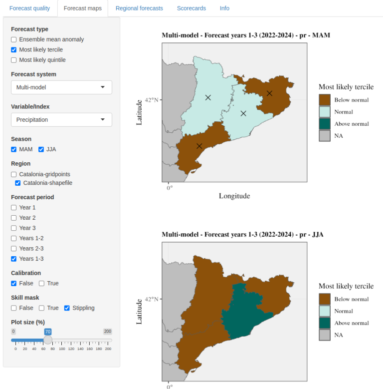 Strategic Forecasting for Sustainable Growth