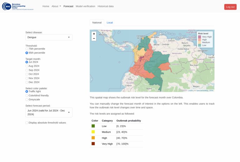 Optimizing Risk Management with Disease Forecasting
