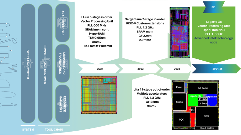 Towards European open-source hardware