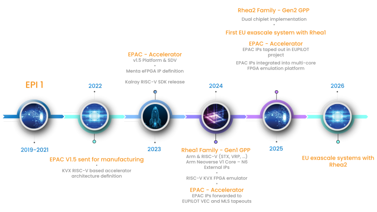 Towards European technological sovereignty