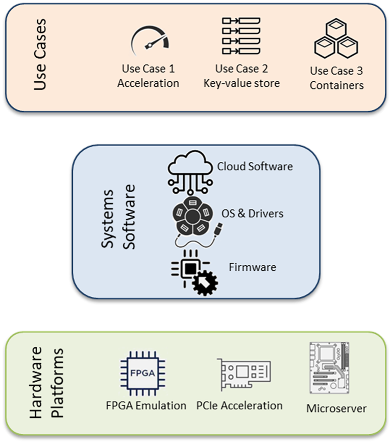 Pioneering Europe’s All-RISC-V Cloud Server Infrastructure