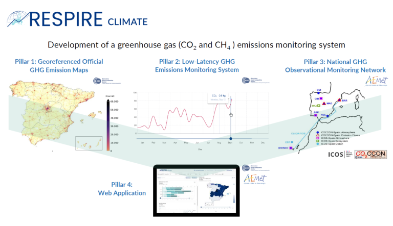 Advancing Air Quality and Emission Monitoring in Spain