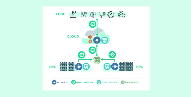 AI-Optimized Serverless Deployment Environment