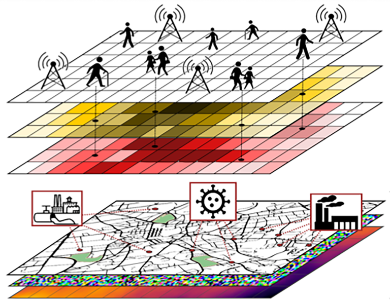 Precision medicine for healthy cities