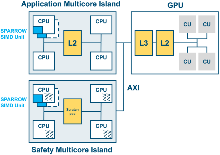 Towards fully autonomous driving