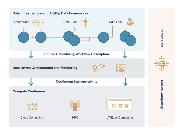 Collecting, combining, and displaying information in a user-friendly way to respond to urgent urban needs
