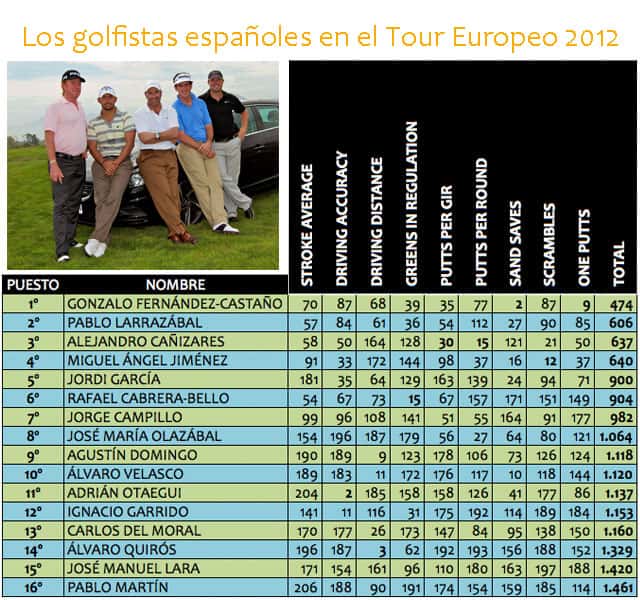 Tabla-1