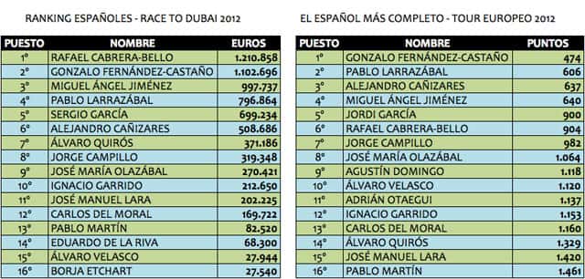 Tabla-2