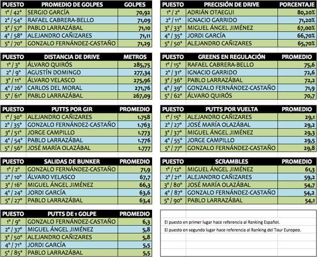 Tabla-3