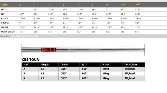 RBZTourspecifications
