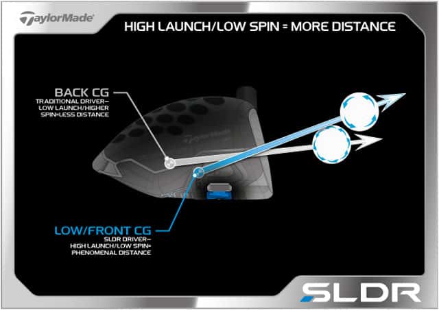 New TaylorMade Golf SLDR Driver New TaylorMade Golf SLDR Driver