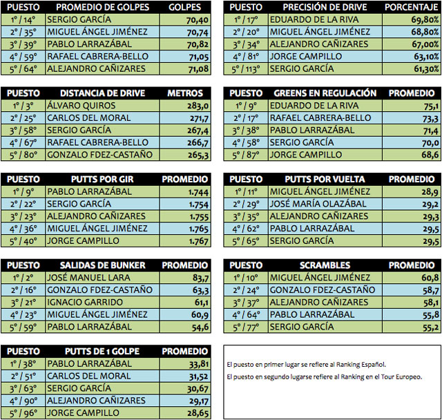 Ranking-Español-Más-Completo-Tour-Europeo-2013