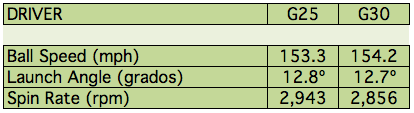 Cuadro-Drivers-Ping-G25-G30-En