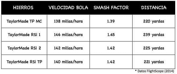 Test-Hierros-RSi-Sergio-TaylorMade