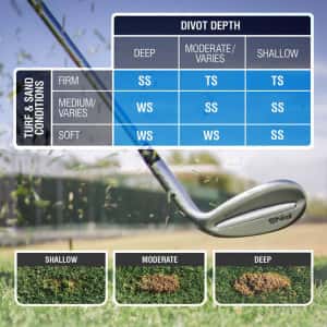 Ping-Wedges-Glide-Table