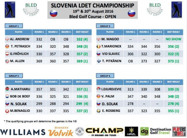 LDET-Bled-Table-2