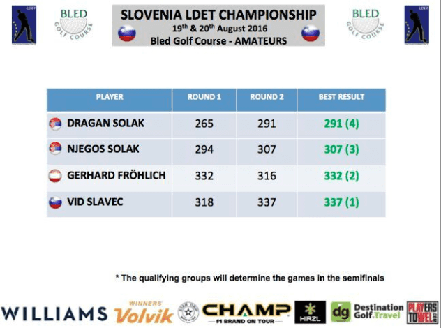 LDET-Bled-Table-3
