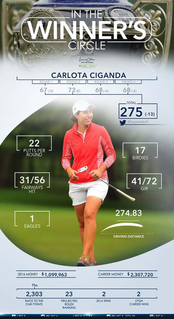 Carlota-Ciganda-Winner-LOIMX2016-1