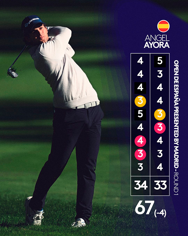 Ángel Ayora