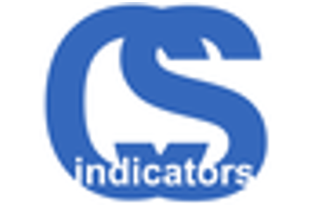 CSIndicators