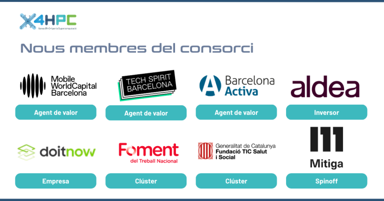 The Consortium expands its network of stakeholders for this new period with 8 more members