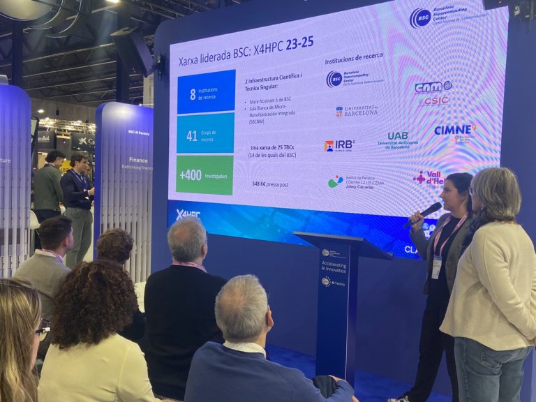 X4HPC Network’s Success at 4YFN 2026