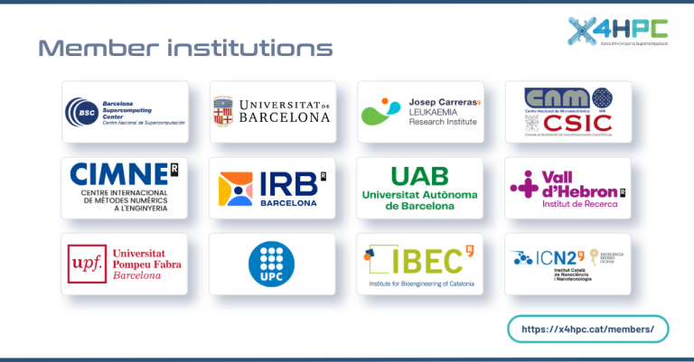 The number of research institutions in the Network expands to 12 members